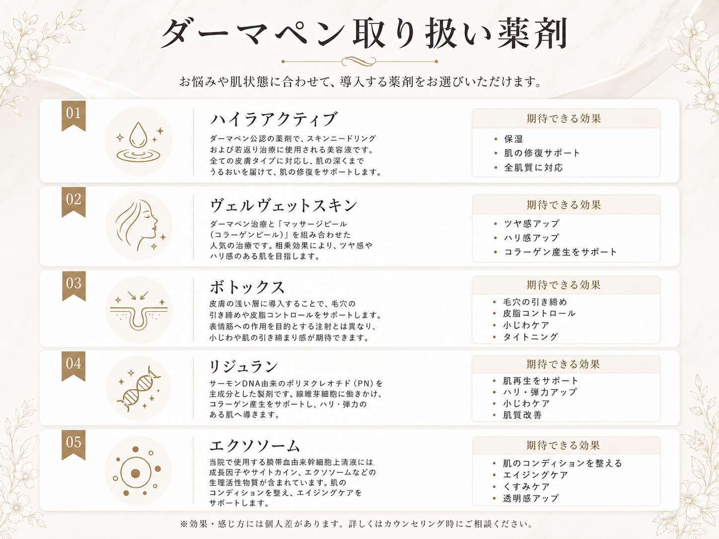 ダーマペン取り扱い製剤