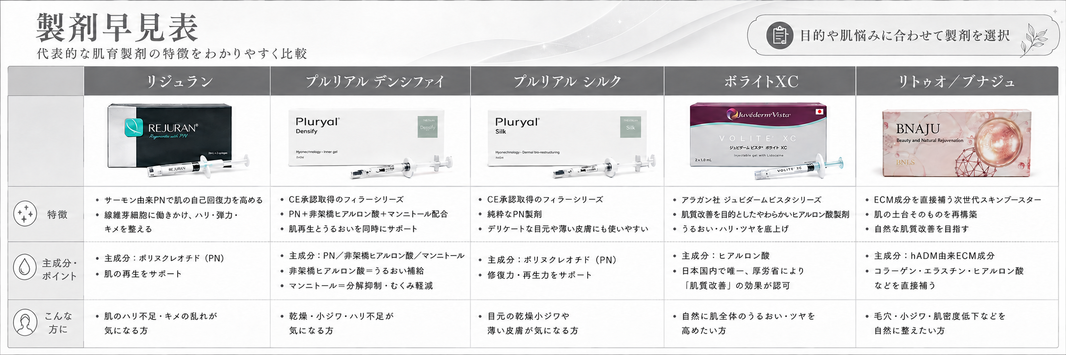製剤早見表