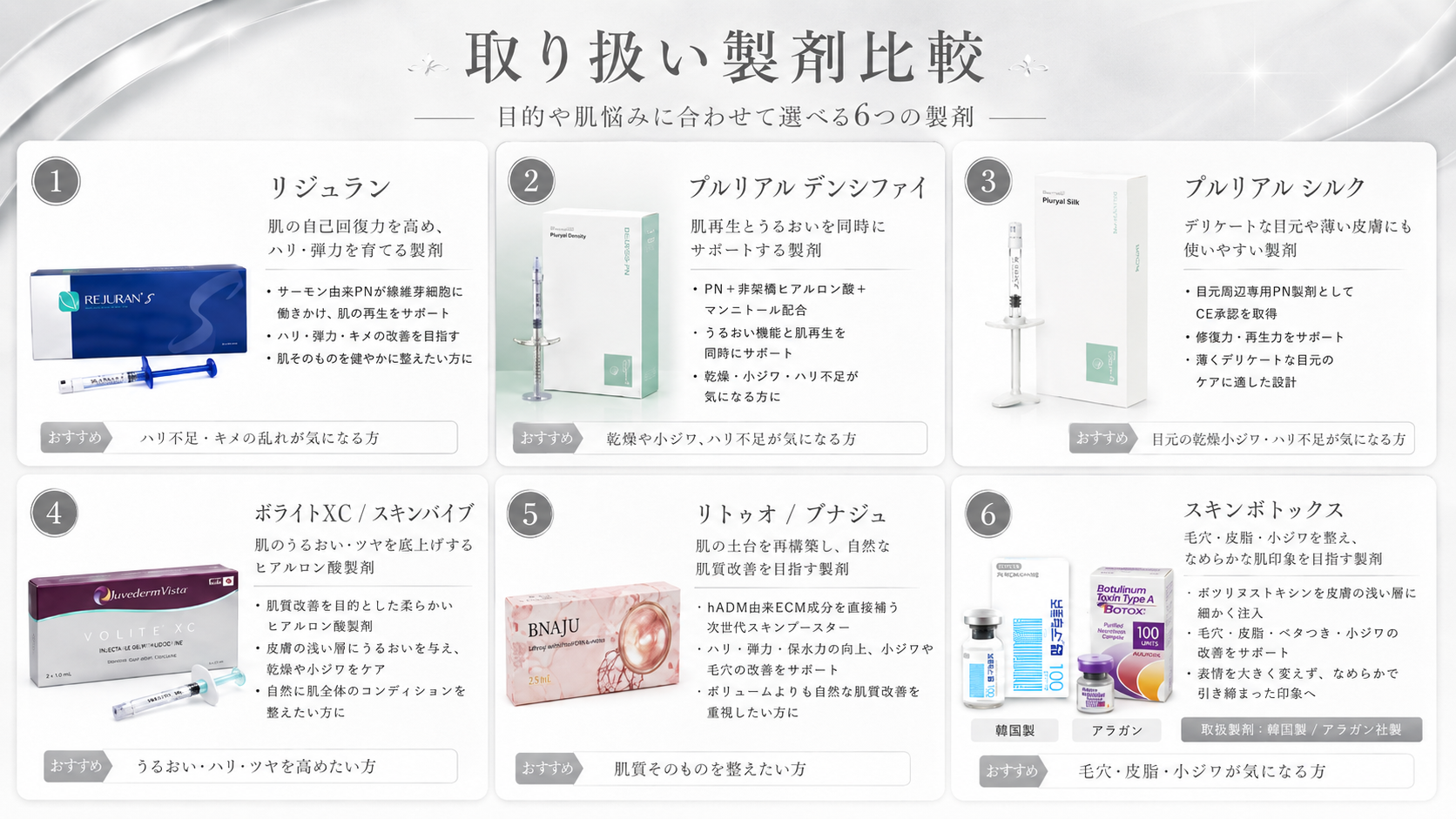 取扱製剤の比較表