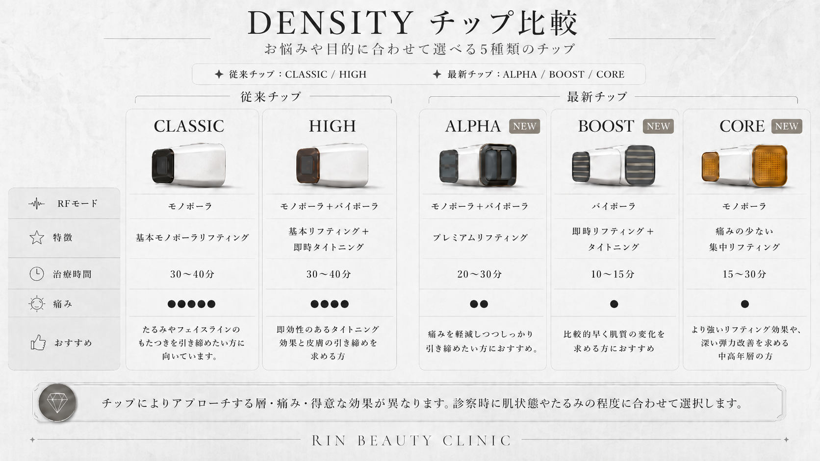 デンシティのチップ比較表