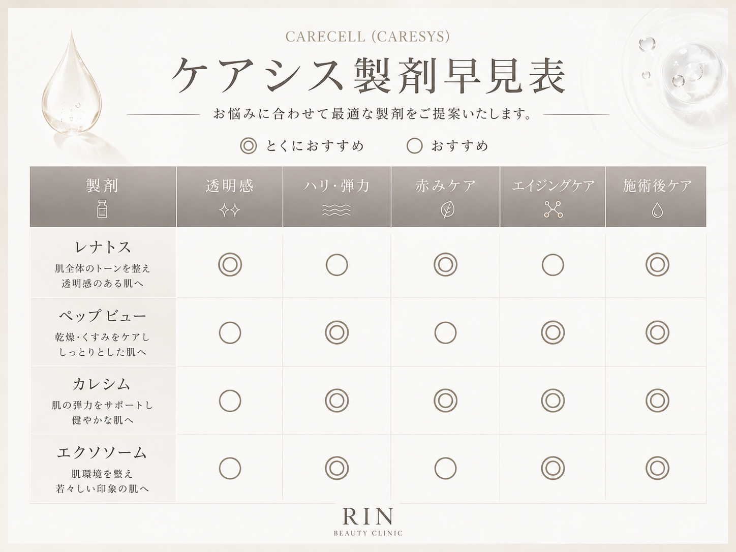 ケアシス製剤早見表