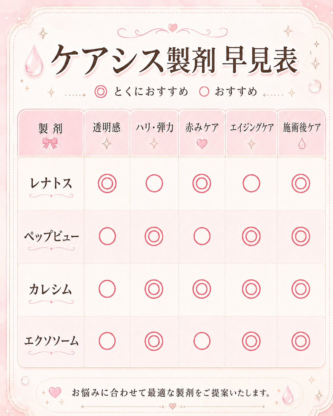 エクソソーム