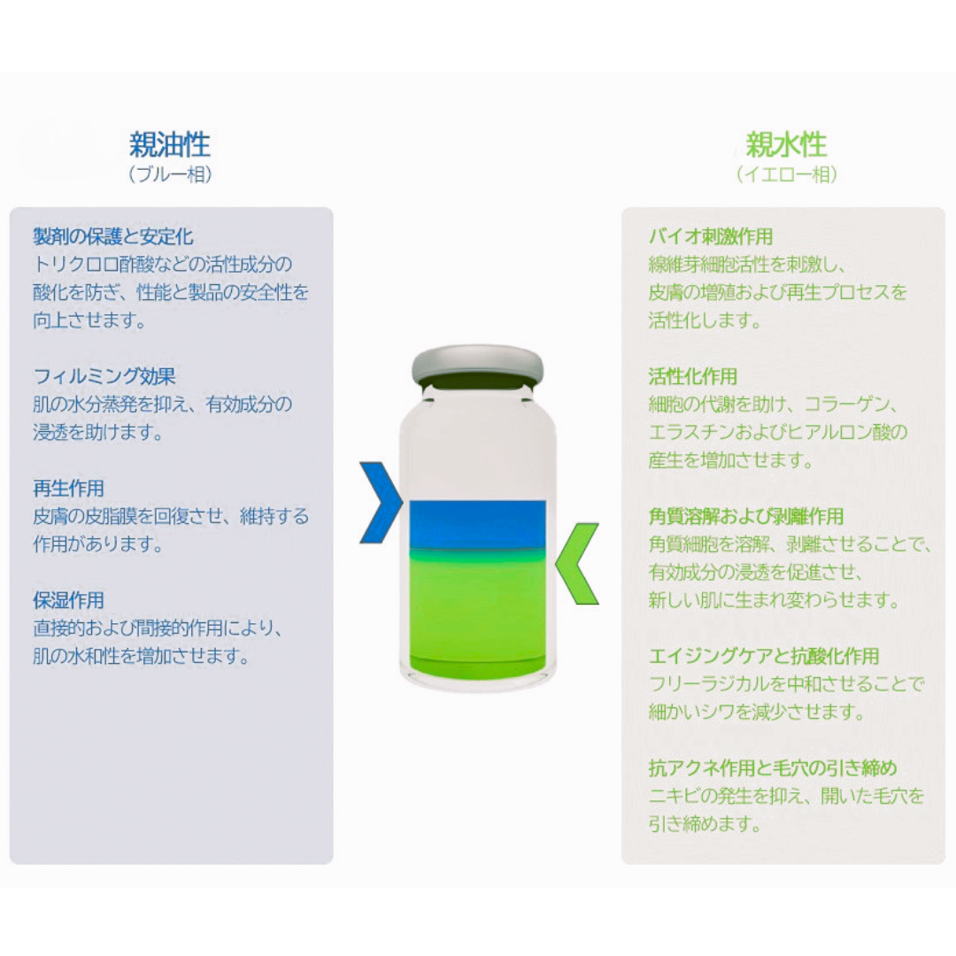 ミラノリピール