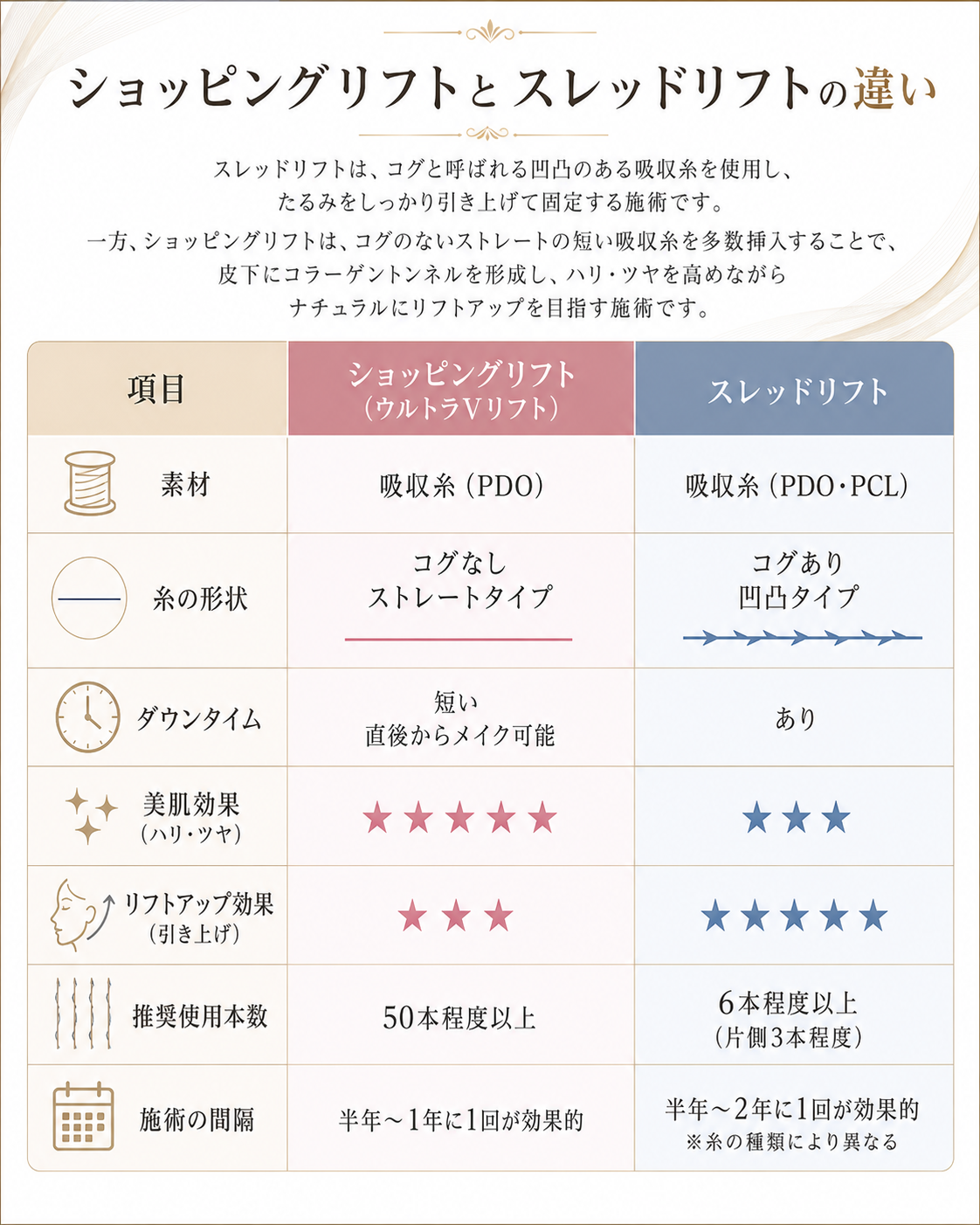 ショッピングリフト 特徴3