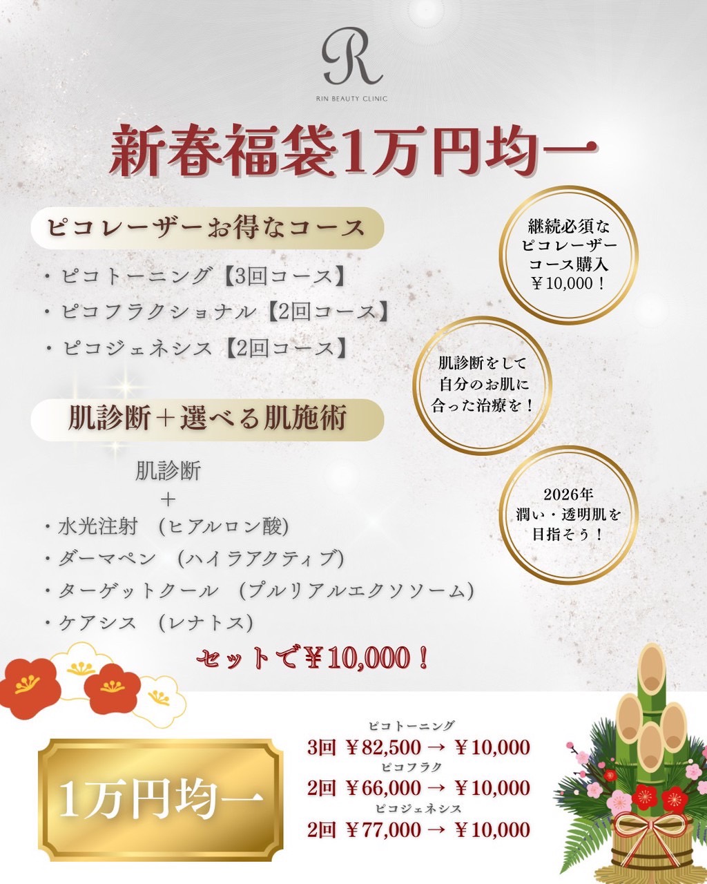 カスタマイズ肌治療